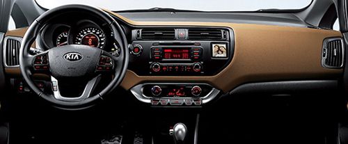 Dashboard View of Rio (2006-2018)