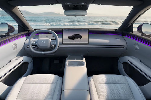 Dashboard View of L03