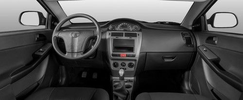 Dashboard View of Indica