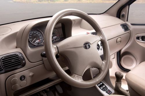 Dashboard View of Indigo